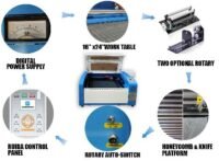 屏幕截图 2025-09-20 165302 50W/60W Laser Cutter : Professional Cyclone Series Laser Engraver and Cutter M4060E